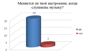 Вырезка экрана