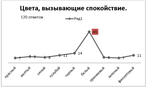 Цвета, вызывающие спокойствие