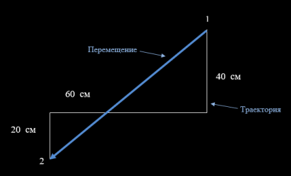 Маршрут движения робота