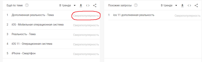 Сверхпопулярные запросы за 2020 год