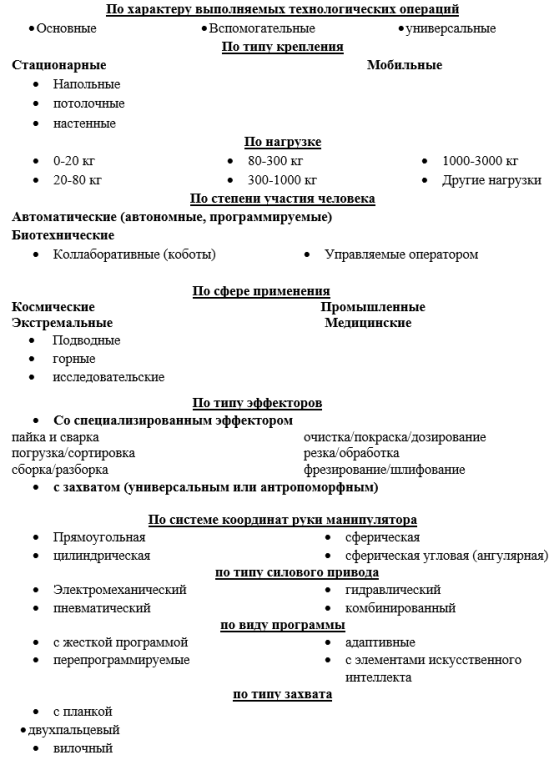 Классификация манипуляторов