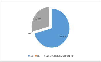Есть ли специальные методы, помогающие развить полезные привычки?
