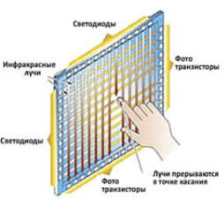 Инфракрасный экран [3]
