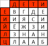 Упорядочивание строк по алфавиту