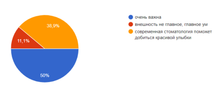 Важность улыбки в социальной жизни человека