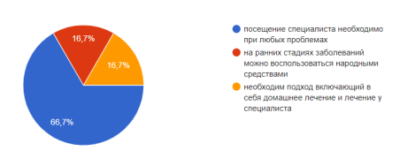 Предпочтительная тактика лечения при проблемах с зубами