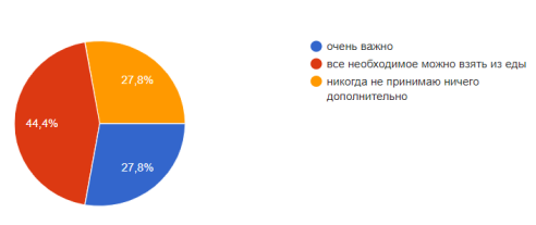 Значимость применения БАДов, витаминов, микроэлементов