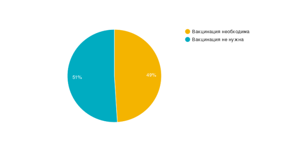 Необходимость вакцинации