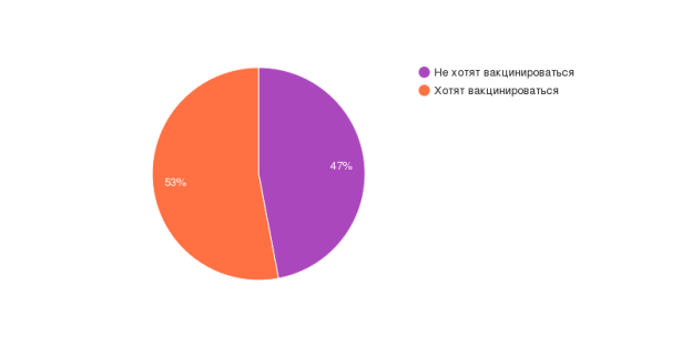 Отношение к вакцинации