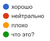 Диаграмма ответов в Формах. Вопрос: Как вы относитесь к манге?. Количество ответов: 50 ответов.
