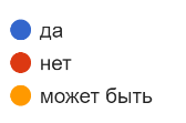 Диаграмма ответов в Формах. Вопрос: Как думаете, понравится ли Вам формат якутской литературы в виде манги?. Количество ответов: 50 ответов.