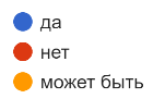 Диаграмма ответов в Формах. Вопрос: Хотели бы Вы почитать произведения якутских писателей в формате манги?. Количество ответов: 50 ответов.