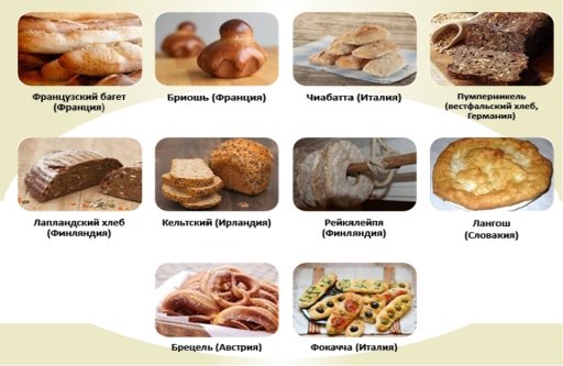 Традиционные виды хлеба Европы