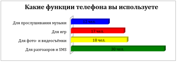 Chart, bar chart

Description automatically generated