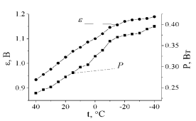 E:\Graph1 (3).bmp