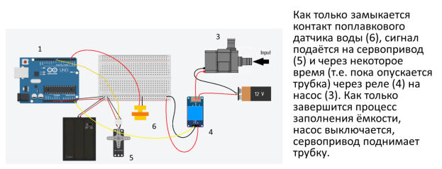 Электронная схема работы модуля
