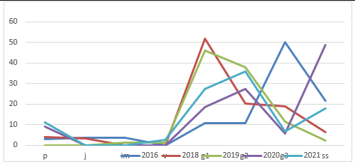 Chart, line chart

Description automatically generated