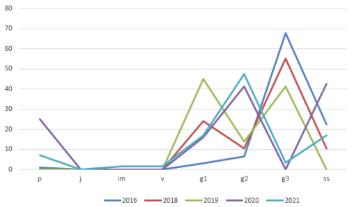 Chart, line chart

Description automatically generated