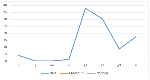 Chart, line chart

Description automatically generated
