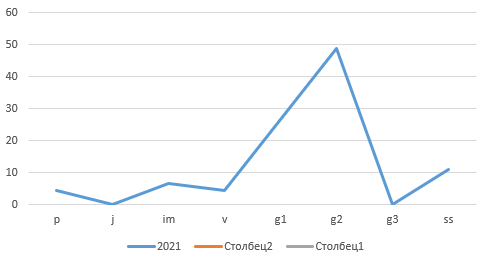 Chart, line chart

Description automatically generated