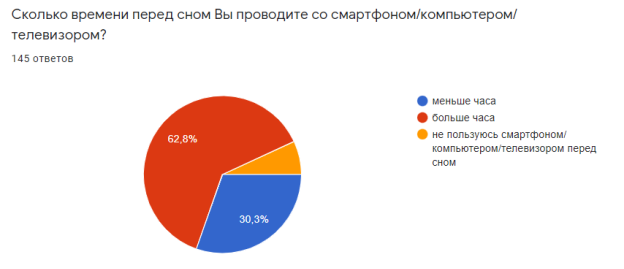D:\Пользователь\Документы\Школа\Проект\гаджеты.png