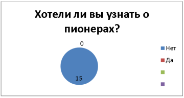 2 вопрос