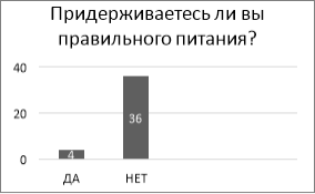 Правильное питание Рис.2. Повышение иммунитета