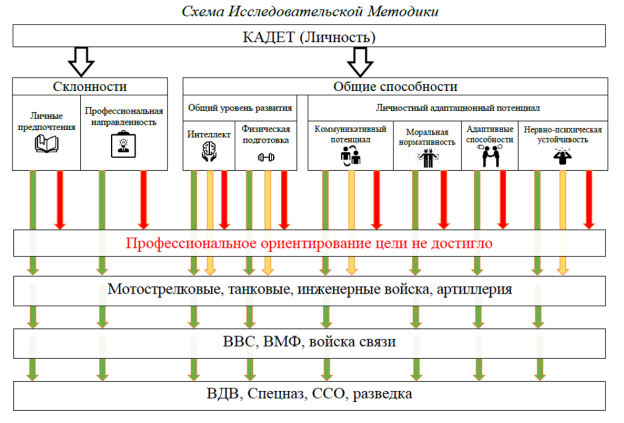 Схема исследовательской методики