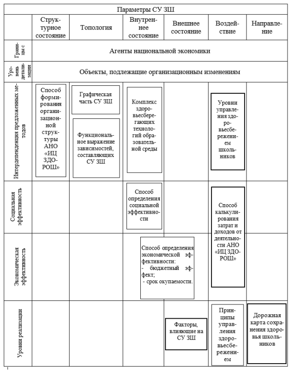 Механизм взаимодействия элементов СУ ЗШ