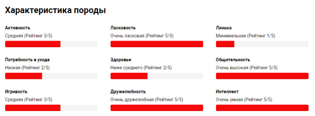 Критерии, характеризующие породу канадский сфинкс