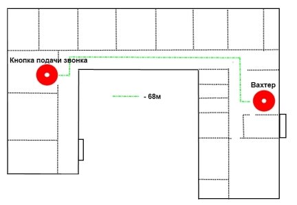 Путь и расстояние от вахтера до кнопки подачи звонка