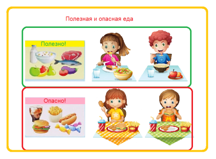 Брошюра: «Полезная и опасная еда»