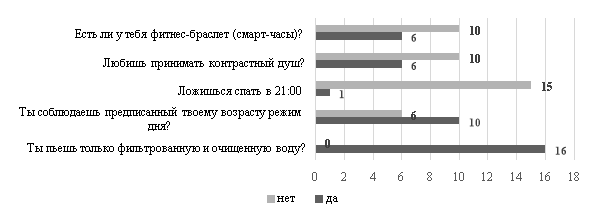 Распределение ответов участников опроса на основные вопросы