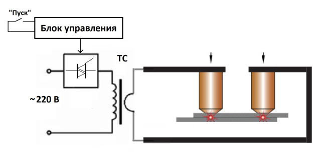 Функциональная схема сварочного аппарата