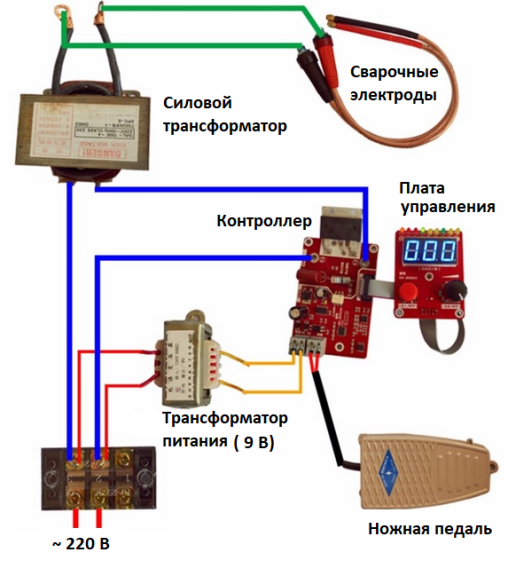 Монтажная схема аппарата