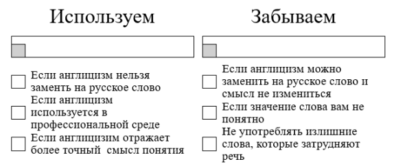 Правила использования англицизмов