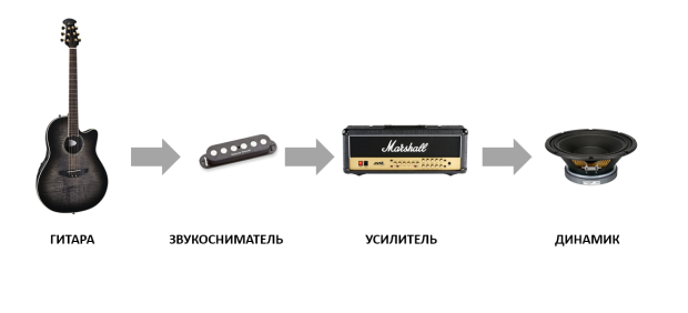 Звуковой тракт