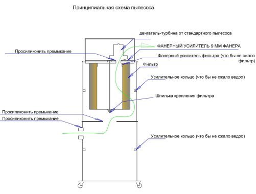 Схема пылесоса с водяным фильтром