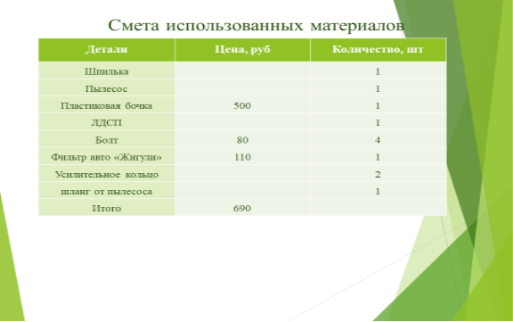 Смета использованных материалов