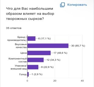 Результаты опроса онлайн
