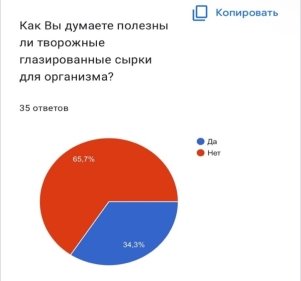 Результаты опроса онлайн