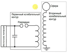 схема теслы с видосика.png