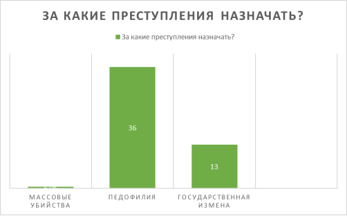 Ответы учеников ГАУ КО ОО ШИЛИ 10–11 классов