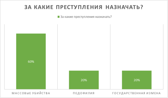 Ответы взрослых