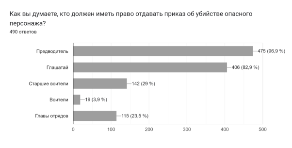 Вопрос об умерщвлении опасных личностей