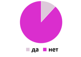 Все ли древние языки уже расшифрованы?