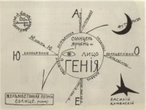 В. Каменский «Солнце»