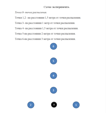 Схема эксперимента
