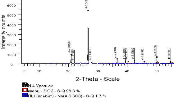 Дифрактограмма обр. № 4