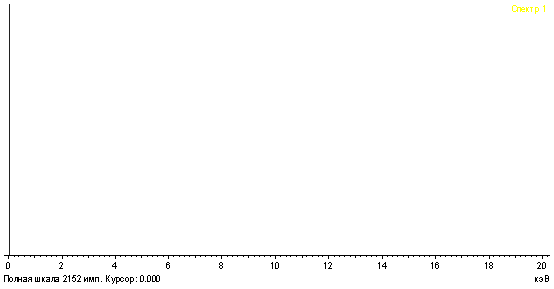 Спектры образца обр. № 2